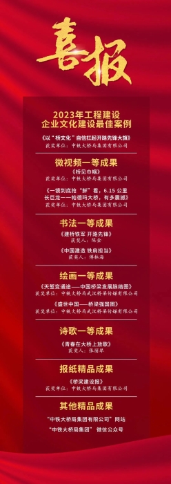 8月，中铁大桥局荣获2023年工程建设企业文化建设最佳案例、微视频一等成果、报纸精品成果等11项表彰。