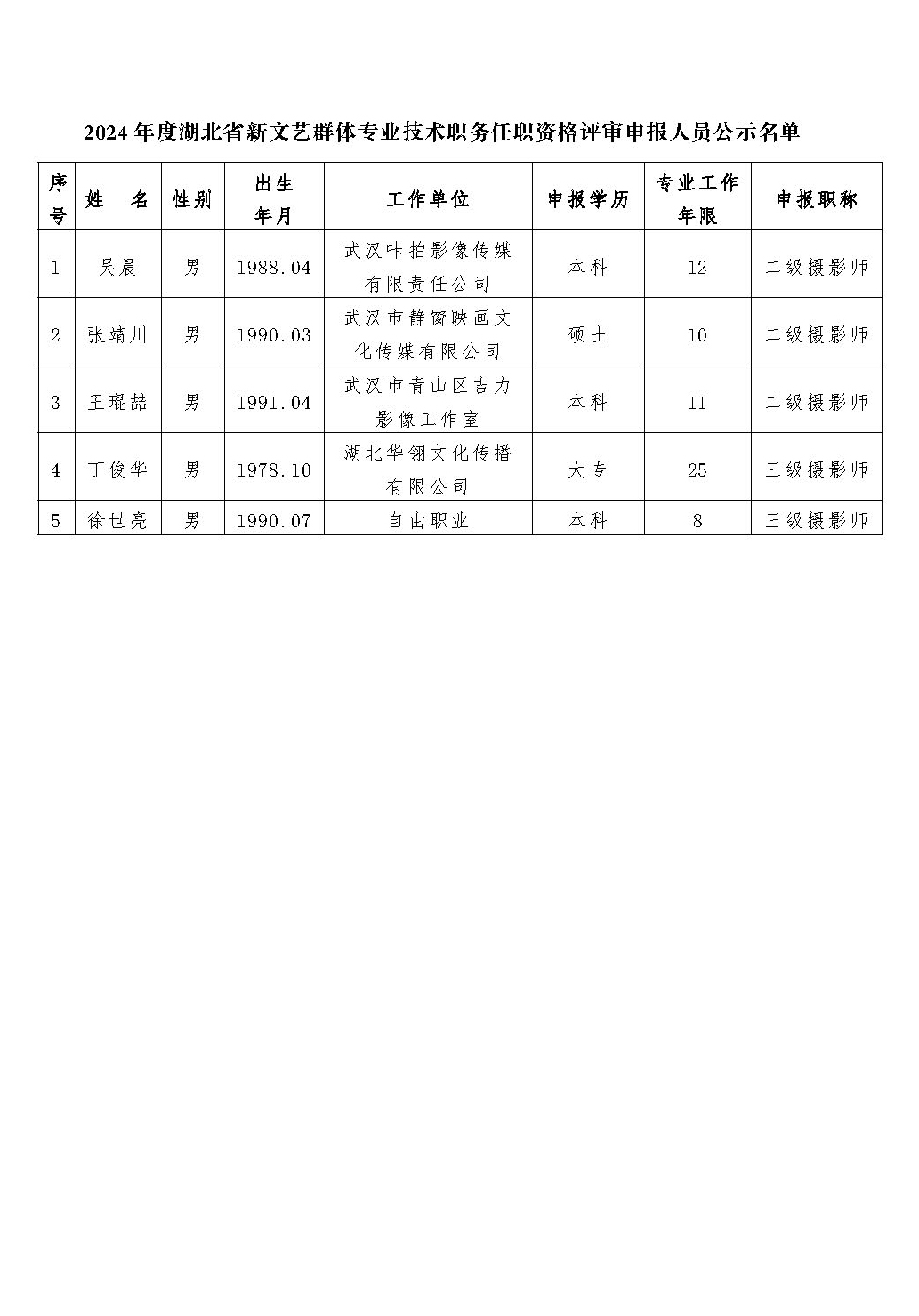 2024年度湖北省新文艺群体专业技术职务任职资格评审申报人员名单公示公告_页面_2