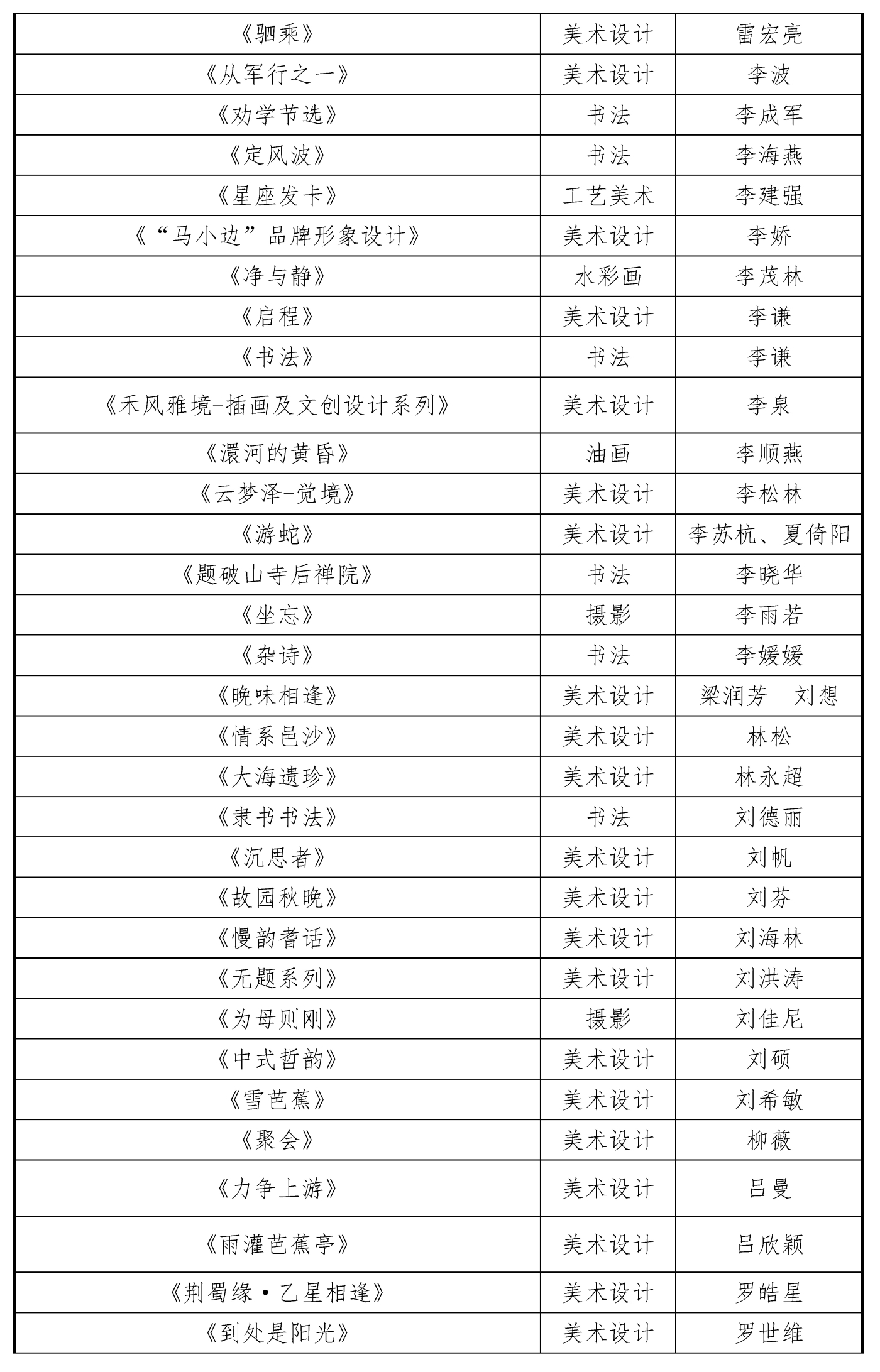 1009-2025首届湖北省美育教师作品展初评结果20251010_页面_4