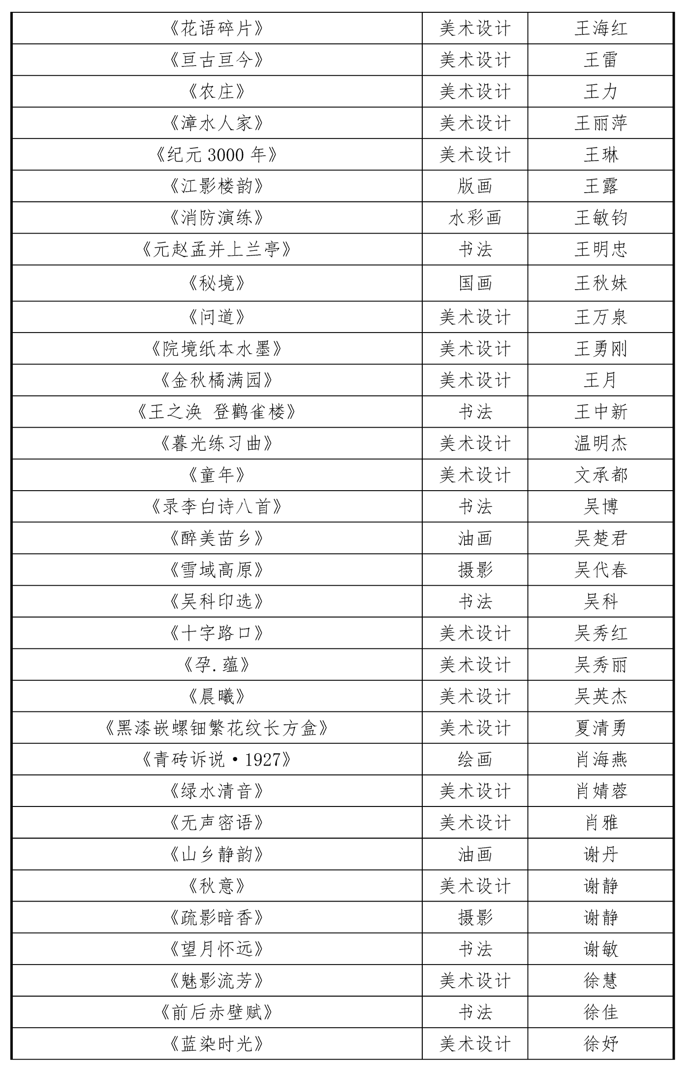 1009-2025首届湖北省美育教师作品展初评结果20251010_页面_6