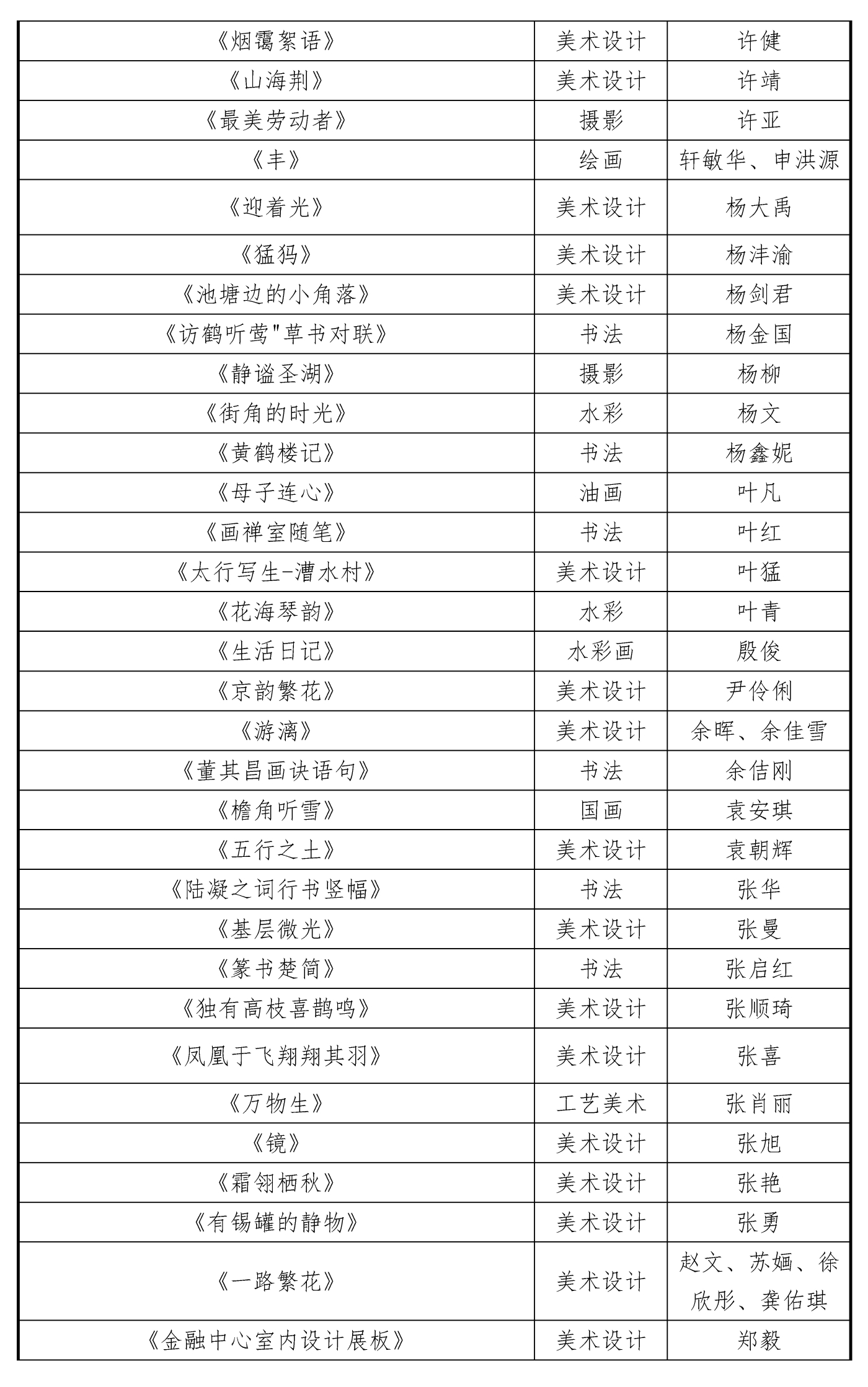 1009-2025首届湖北省美育教师作品展初评结果20251010_页面_7