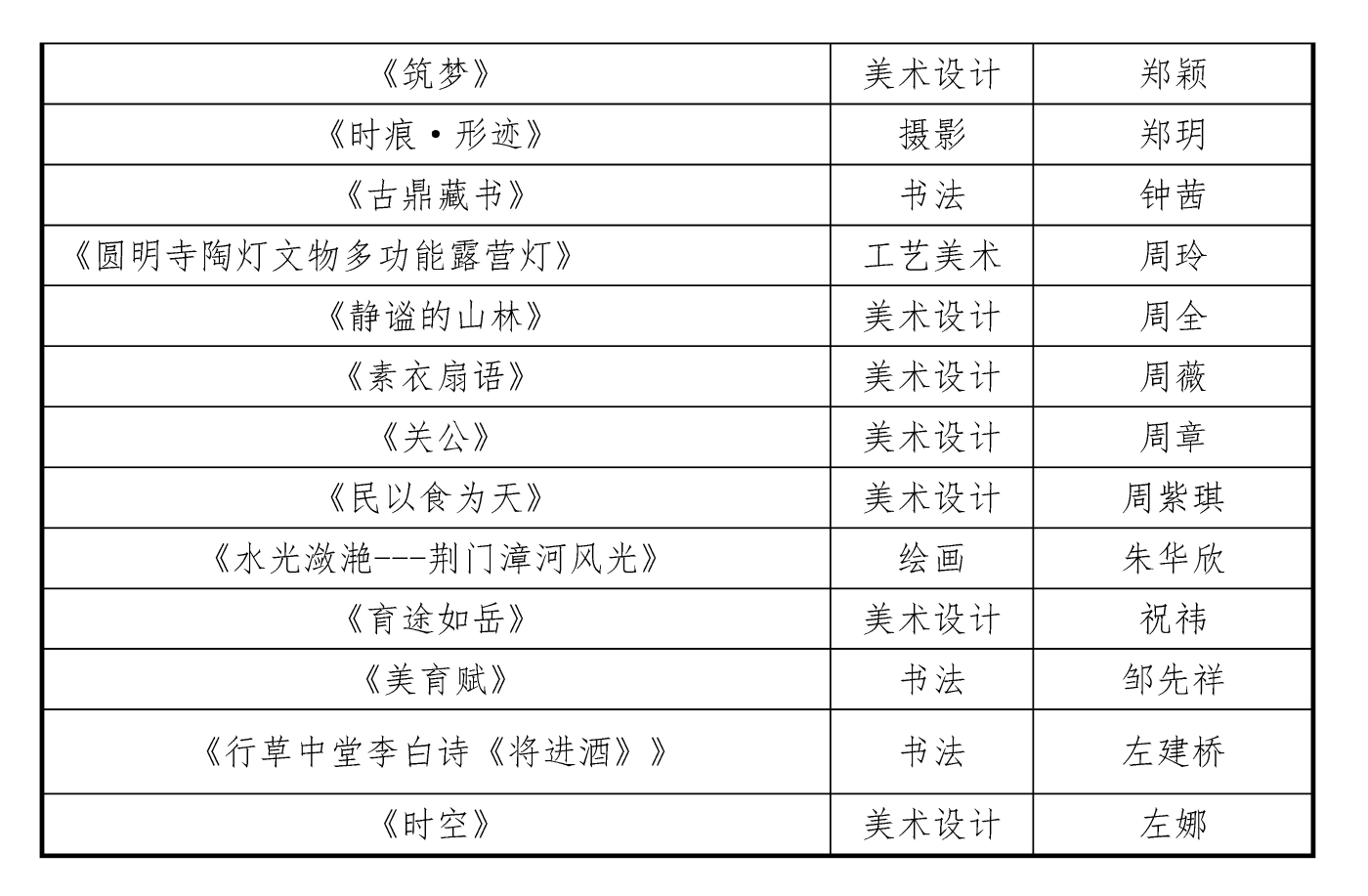 1009-2025首届湖北省美育教师作品展初评结果20251010_页面_8
